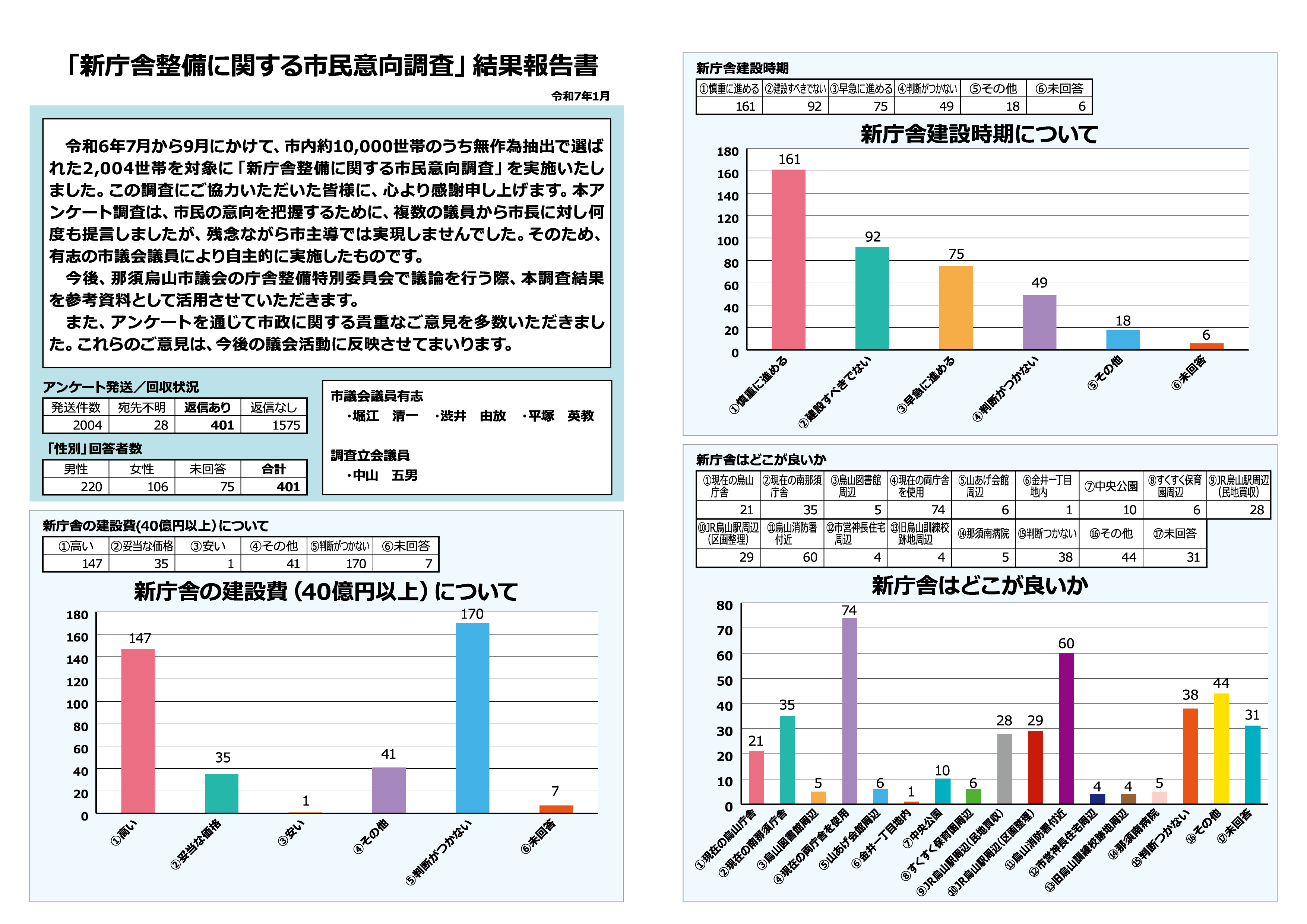 結果報告書